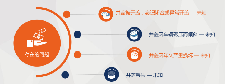新光智能井蓋監(jiān)測系統，牢牢守護城市生命線