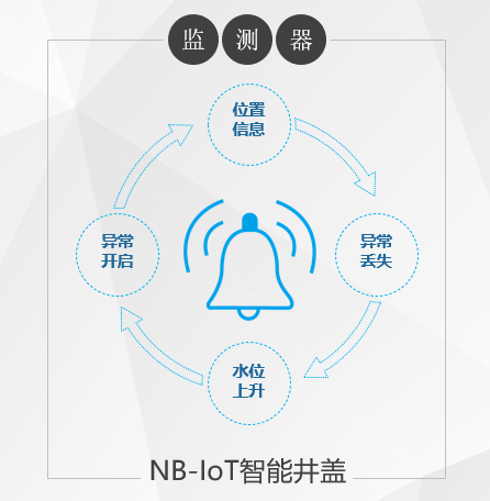 打造智慧城市，讓智能井蓋成為“標(biāo)配”