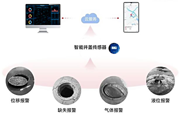為城市基建賦能，智慧井蓋開(kāi)啟新篇章！
