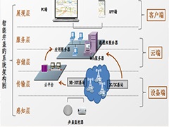 “數(shù)字井蓋”發(fā)威，為井蓋安全，拼了！